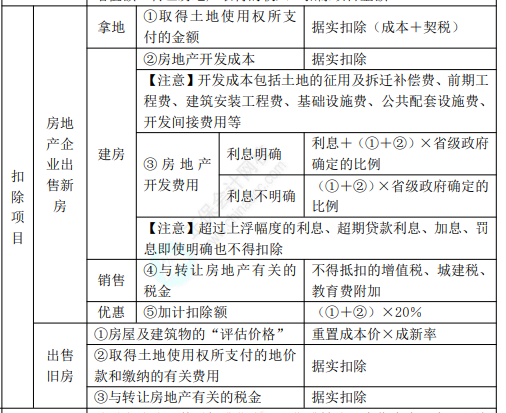 8.3经济法基础考点