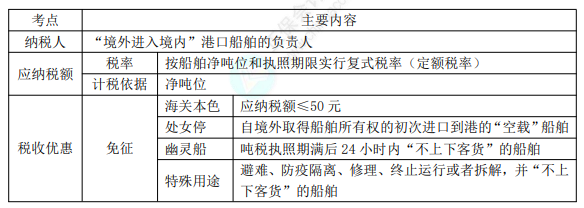 8.3经济法基础考点