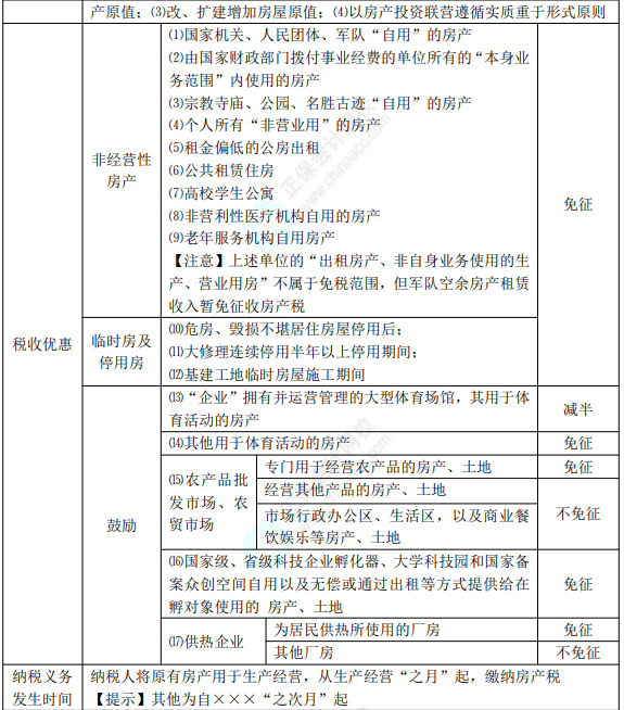 8.3经济法基础考点