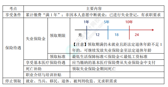 8.3经济法基础考点