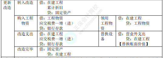 8.3初级会计实务考点