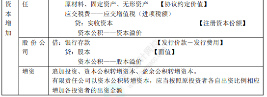 8.3初级会计实务考点