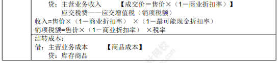 8.3初级会计实务考点