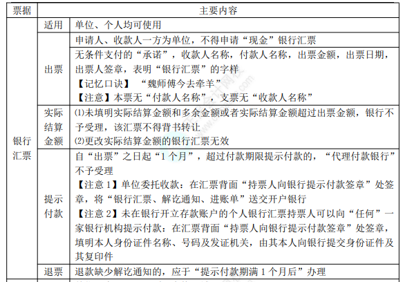 8.3经济法基础考点