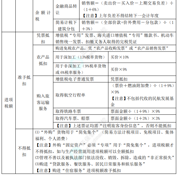 8.3经济法基础考点