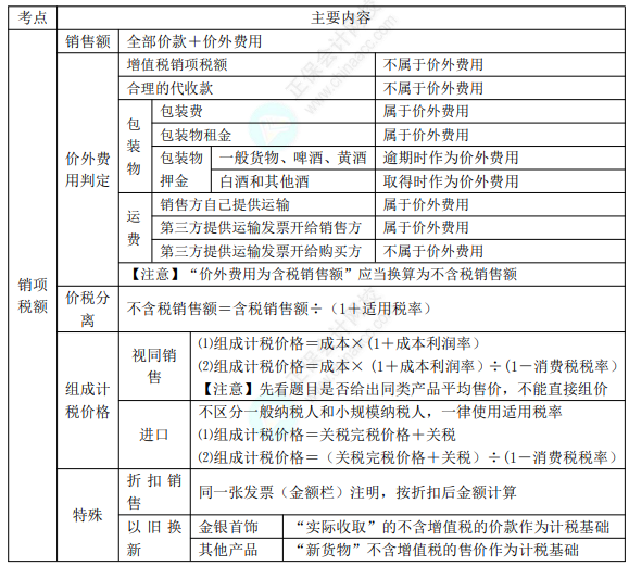 8.3经济法基础考点