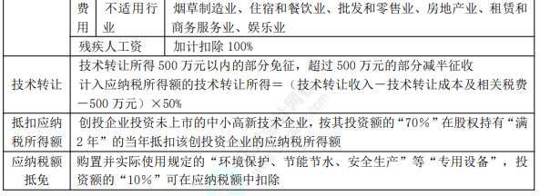 8.3经济法基础考点