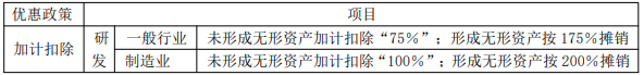 8.3经济法基础考点