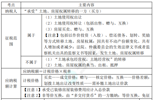 8.3经济法基础考点