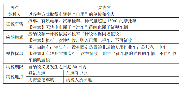 8.3经济法基础考点