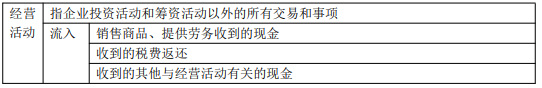 8.3初级会计实务考点