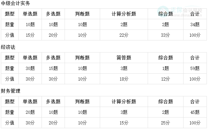 中级会计考前刷题别盲目 高效做题思路来了！