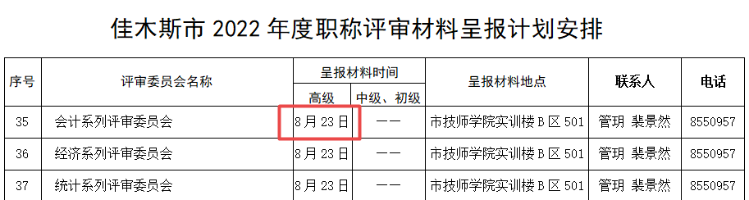 黑龙江佳木斯关于做好2022职称评审工作的通知