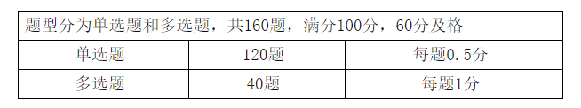 初级管理会计师考试题型