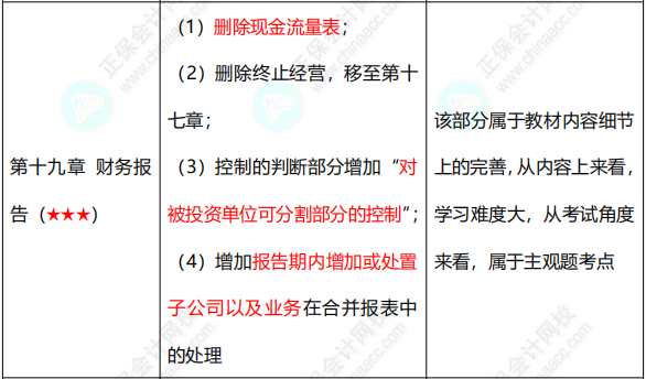 合并报表的知识点你得知道这些！