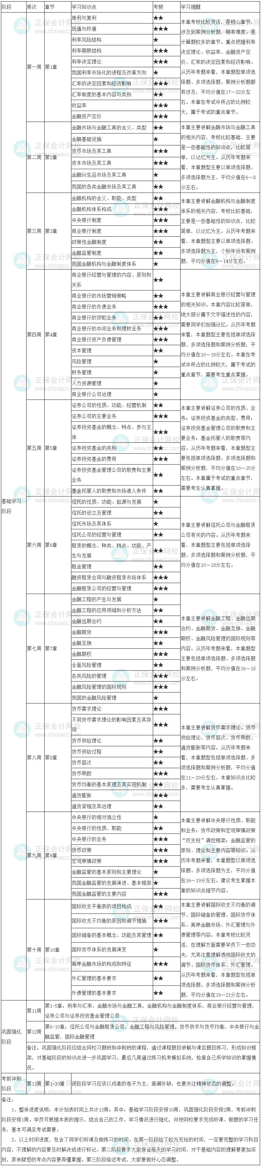 金融学习计划表