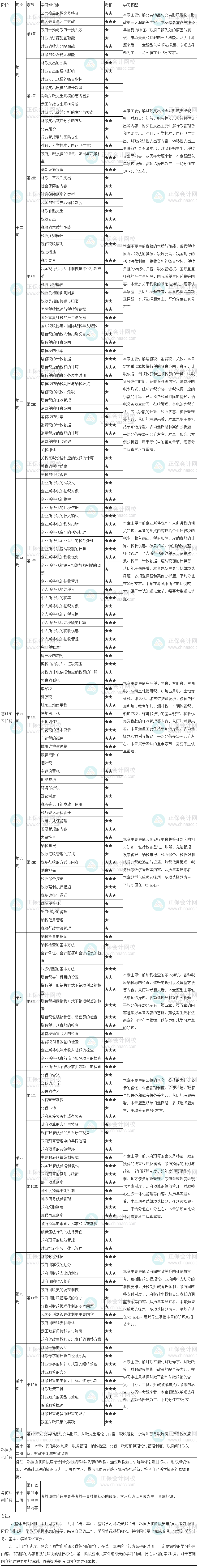 财税学习计划表