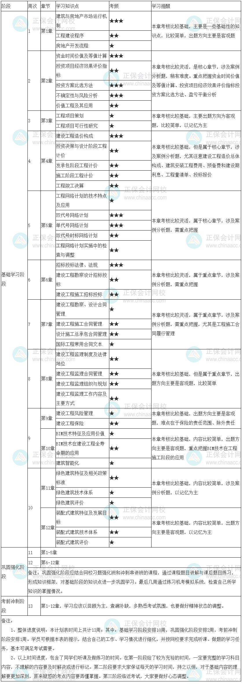 建筑学习计划表