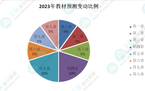 初级会计考试遇到的最大难题是什么？看看过来人咋说