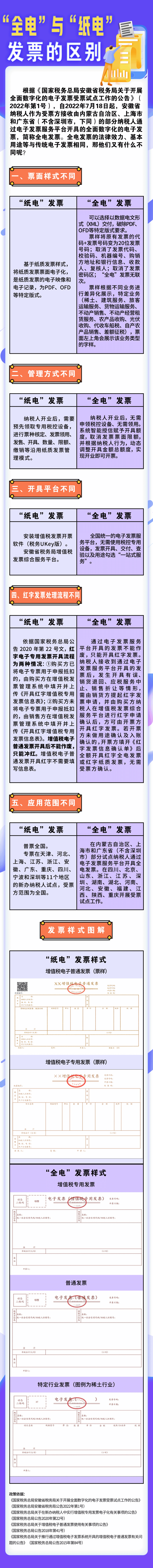 全电发票与传统电子发票区别