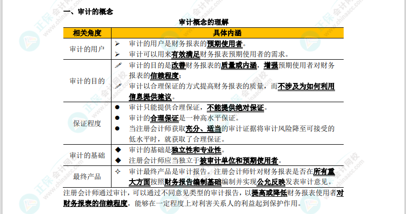 【冲刺串讲】2022年注会审计考点精华--陈楠老师