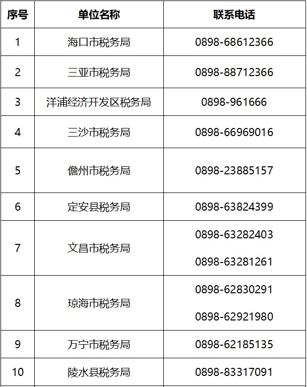 关于在防控新型冠状病毒疫情期间税费事项办理的温馨提示