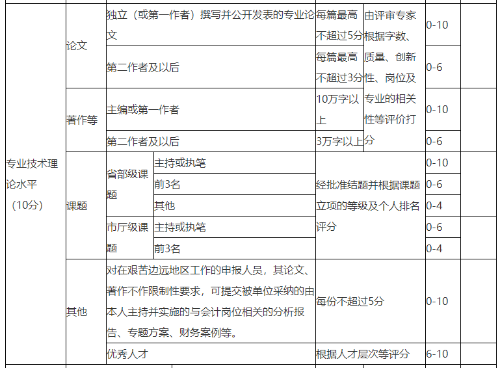 浙江高级会计师评审论文要求