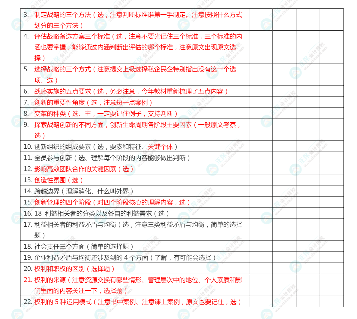 2022年注册会计师《战略》考前冲刺救命讲义第一章