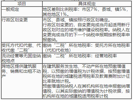 城市维护建设税的税率