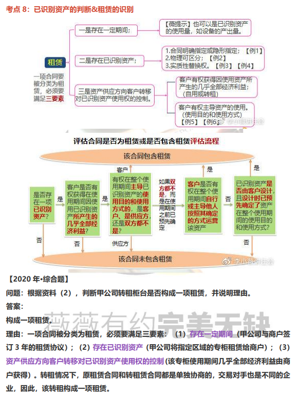 李小薇：2022注会会计之考前必备（背）文字描述题攻略