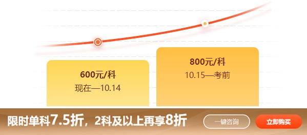 税务师考前刷题密训班限时单科7.5折