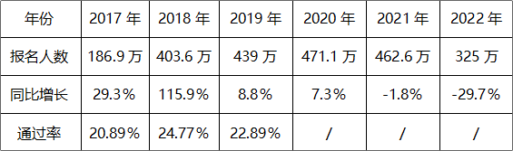 《初级会计职称考试白皮书》重磅预约通道已开启！扫码登记免费领！