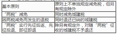 税优惠与城建税总结