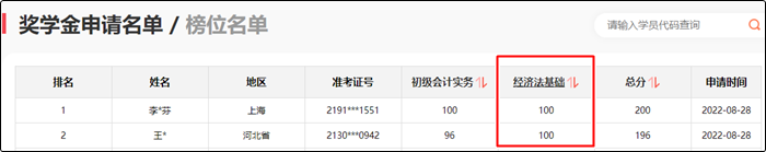 参与初级会计报分即可领取150+课时精品好课 更有万元奖学金等你拿！