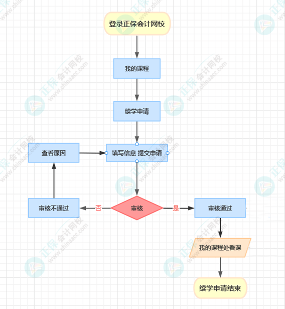 【免费开课】2022年高级会计师辅导课程续学申请入口