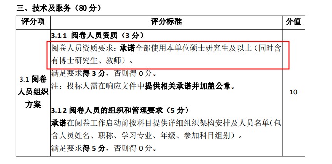 注会考试评分变严？还有希望考过吗？