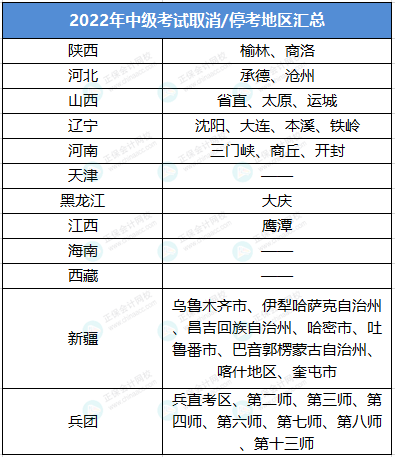 中级考试取消地区