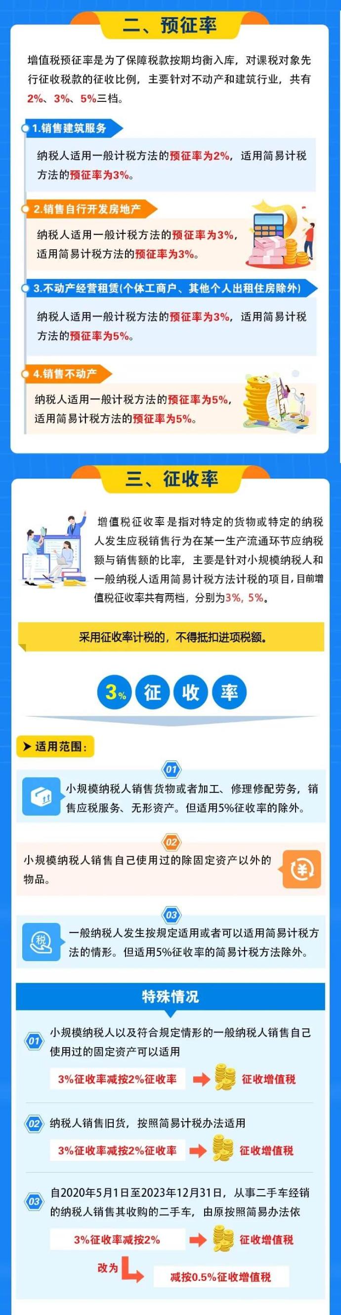 增值税税率、预征率、征收率