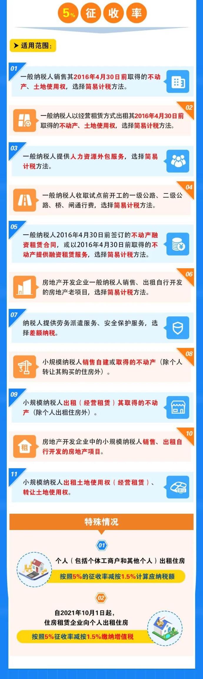 增值税税率、预征率、征收率