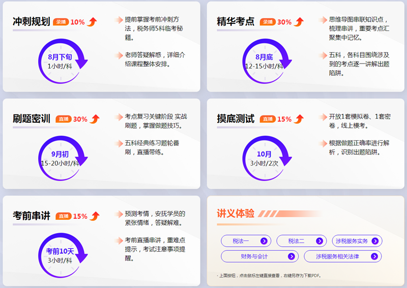 2022年税务师考前刷题密训班8