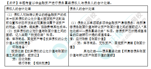 2022年注会《会计》第一批考试试题及参考答案单选题(回忆版上)