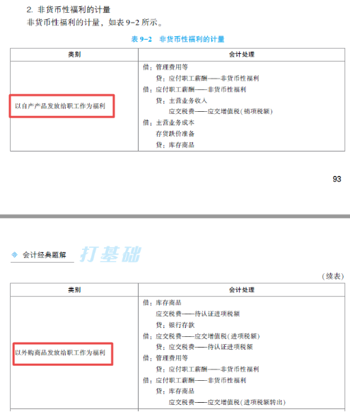 2022年注会《会计》第一批考试试题及参考答案单选题(回忆版上)