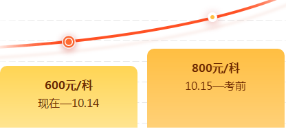 考前刷题密训班