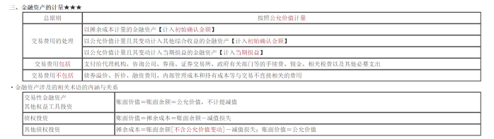 2022年注会《会计》考试试题及参考答案多选题(回忆版上)