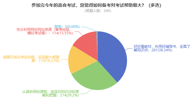 备考2023年高级会计师 先把这个抢到手！