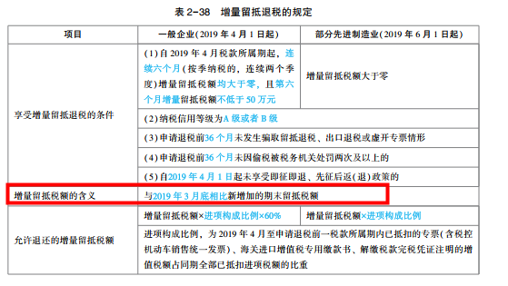 2022年注会《税法》第一批试题及参考答案单选题(回忆版下)