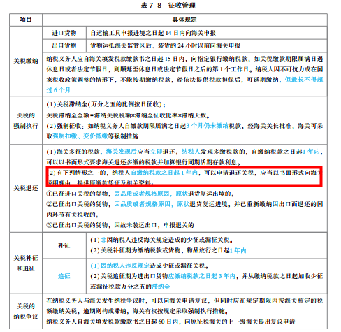 2022年注会《税法》第一批试题及参考答案单选题(回忆版下)