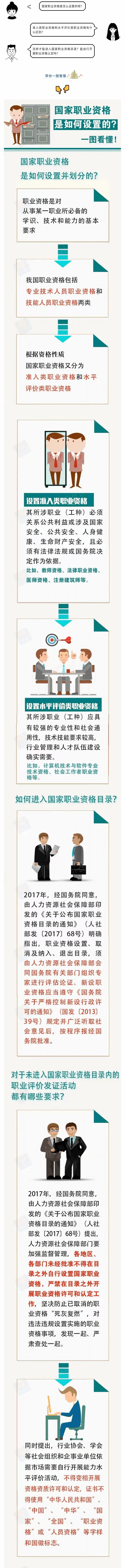 国家职业资格是如何设置的？一图看懂！