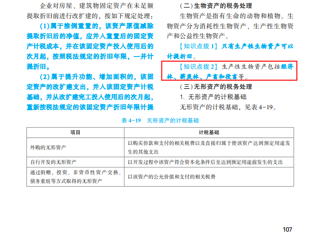 2022年注会《税法》第一批试题及参考答案多选题(回忆版上)