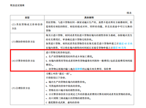 2022年注会《税法》第一批试题及参考答案多选题(回忆版上)